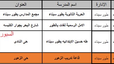 ننشر اماكن اللجان التى يجري بها امتحانات ال30 الف معلم الاسبوع المقبل بجنوب سيناء