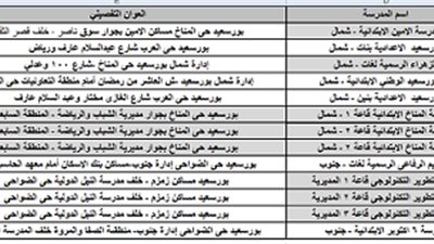 اماكن اللجان التى يجري بها امتحانات الـ30 الف معلم الاسبوع المقبل ببورسعيد