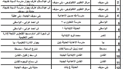 اماكن اللجان امتحانات ال30 الف معلم الاسبوع المقبل ببني سويف
