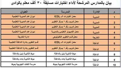 ننشر اماكن اختبارات الــ30 الف معلم التي تجري الاسبوع المقبل بالوادي الجديد