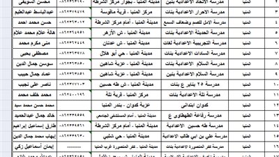 اماكن اختبارات الـ30 الف معلم في المنيا التي تجري الاسبوع المقبل