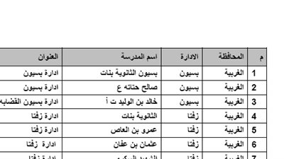 ننشر أماكن اختبارات الـ30 الف معلم في الغربية  التي تجري الاسبوع المقبل