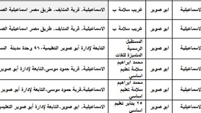 ننشر أماكن اختبارات الـ30 الف معلم في الاسماعيلية التي تجري الاسبوع المقبل