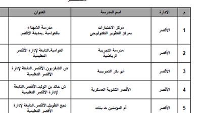 ننشر أماكن اختبارات الـ30 الف معلم في الاقصر التي تجري الاسبوع المقبل