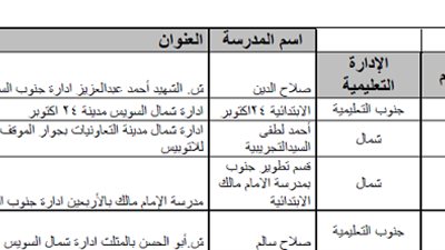 ننشراماكن اختبارات الـ30 الف معلم في السويس التي تجري الأسبوع المقبل
