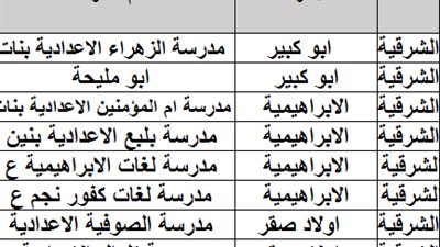 هذه اماكن اختبارات الـ30 الف معلم في الشرقية  التي تجري الأسبوع المقبل