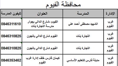 ننشراماكن اختبارات الـ30 الف معلم في الفيوم التي تجري الأسبوع المقبل