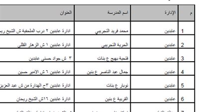 اماكن اختبارات الـ30 الف معلم في القاهرة التي تجري الأسبوع المقبل
