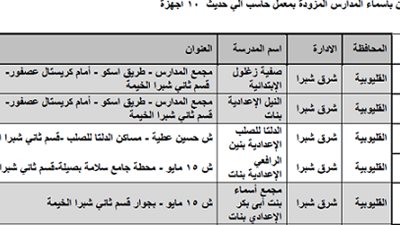 اماكن اختبارات الـ30 الف معلم في القليوبية التي تجري الأسبوع المقبل
