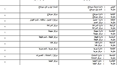 ننشر الدوائر الانتخابية بمحافظة سوهاج