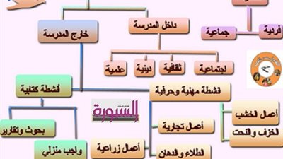 انفوجراف..كيف تدير فصلك داخل المدرسة ؟