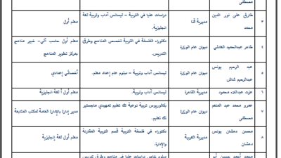 ننشر نتيجة المقابلات الشخصية لمنصب معاون وزير بالتربية و التعليم