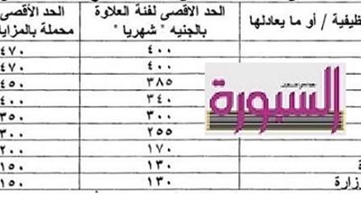 وزارة المالية تبدأ اجراءات رد ضريبة العلاوات للموظفين ..تعرف علي قيمة ما سيرد اليك حسب درجتك