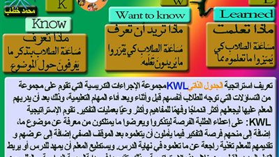 تعرف علي استراتجية 