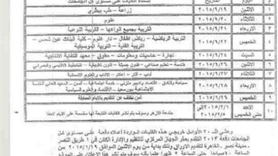 اليوم بدء اجراءات تعيين اوائل الجامعات دفعة 2013 ..ننشر الاوراق المطلوبة وجدول استلامها