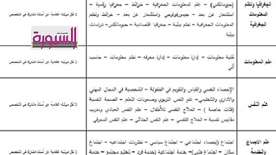 جامعة الملك عبدالعزيز بالسعودية تعلن عن حاجتها لاعضاء هئية تدريس في مختلف التخصصات