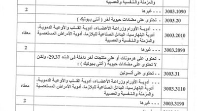 ننشرتعديلات الضريبة الجمركية علي بعض الفئات ..في مقدمتها ادوية الامراض المستعصية