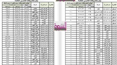اعلنتها الوزارة رسميا .. ننشر مصروفات المدارس الخاصة بمحافظة القاهرة