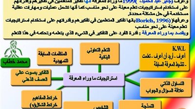نظرية ما وراء المعرفة