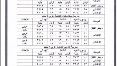 ننشر مصروفات المدارس الخاصة بمحافظة شمال سيناء