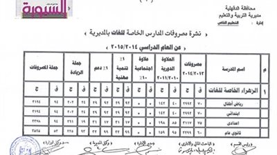 ننشر..  مصروفات المدارس الخاصة بمحافظة الدقهليــــة