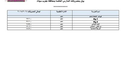 ننشر.. مصروفات المدارس الخاصة بمحافظة جنوب سيناء