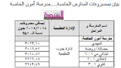 ننشر ..مصروفات المدارس الخاصة بمحافظة السويس