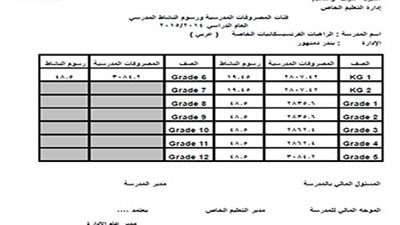ننشر.. مصروفات المدارس الخاصة بمحافظة البحيرة