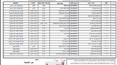 بالاسماء .. ننشر نتيجة التعيينات الجديدة بالتربية والتعليم