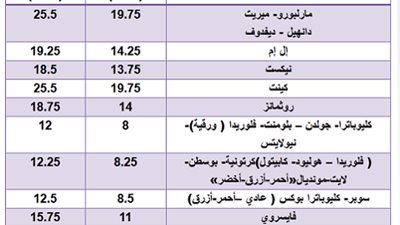 ننشر.. الأسعار الجديدة للسجائر بعد  الزيادة الضريبية