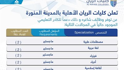 كليات الريان الاهلية تعلن 15 وظيفة أكاديمية لأعضاء هيئة تدريس بالسعودية