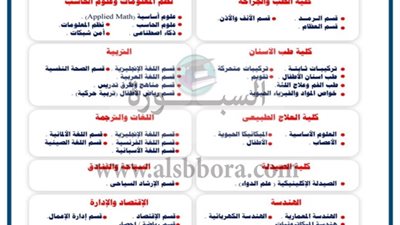 أخر موعد للتقديم الأسبوع المقبل.. جامعة 6 اكتوبر تعلن عن وظائف جديدة لأعضاء هيئة التدريس في 12 كلية