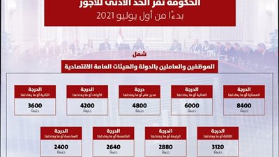 رسالة صادمة من مدير شئون الطلاب بجامعة سوهاج لمجلس النواب والشيوخ بشأن الحد الاقصى للاجور لكبار المسئولين والأجر الادنى لأجور صغار العاملين