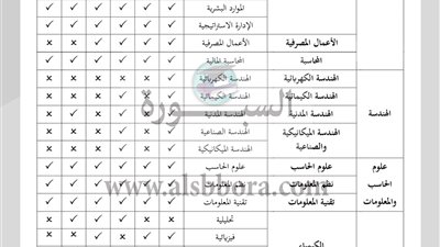 جامعة الإمام محمد بن سعود الإسلامية تعلن عن وظائف جديدة لأعضاء هيئة التدريس 