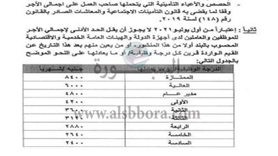 مختار علام: مرتبات المعلمين في جداول وزارة المالية 