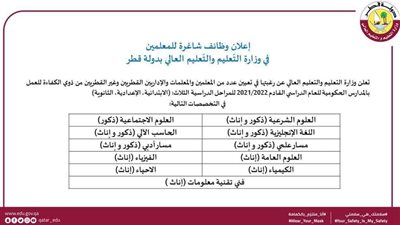 عاجل.. وزارة التعليم القطرية تطلق حملة توظيف لسنة 2021 للمعلمين.. ننشر الوظائف المتاحة
