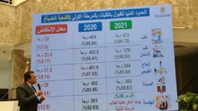 بالارقام.. ننشر الحد الادنى لكليات الشعبة الادبية 