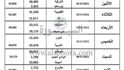 الجدول الزمنى لتوزيع التابلت على طلاب الصف الأول الثانوي