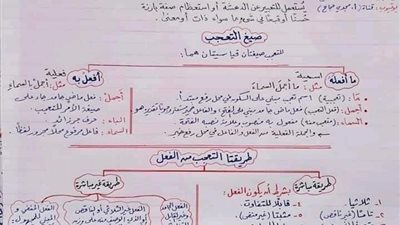 تبسيط علوم النحو.. أسلوب التعجب 