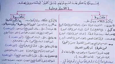 تبسيط علوم النحو.. التميز 