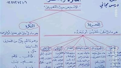 تبسيط علوم النحو.. 