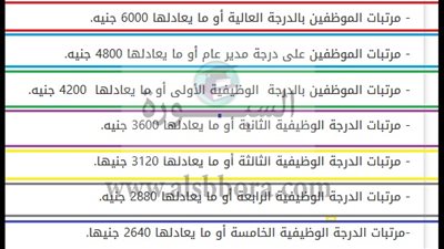 أهم الأخبار:  جدول مرتبات العاملين بالدولة 2021 بعد خصم 20% ضريبة مرتبات..تعرف علي الطريقة الصحيحة لتوزيع حصص الاحتياطي للمعلمين.. حرمان المعلمين من صرف الحافز في حالة الغياب بما يتجاوز 5 أيام شهريًا 