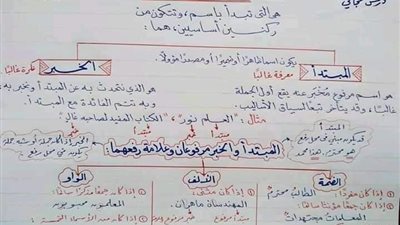 تبسيط علوم النحو.. 