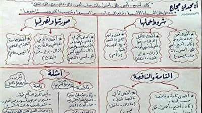 تبسيط علوم النحو.. 