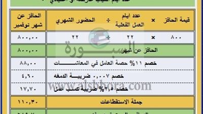 هام.. جدول ضوابط الاستحقاق الخاصة لحافز رياض الأطفال والصفوف الأولي.. جملة الاستقطاعات والصافي المستحق