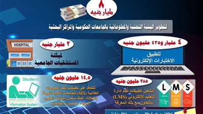 حصاد أداء قطاعات وزارة التعليم العالي والبحث العلمي لعام 2021 