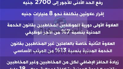 عاجل..  السيسي يصدر 7 قرارات جمهورية بشان المرتبات تسعد جموع العاملين بالدولة
