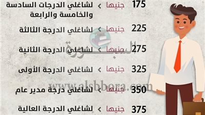 أهم الأخبار: كل ما تريد معرفته عن زيادة يوليو للمعلمين 