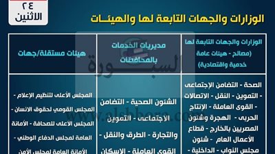 عاجل.. المالية تعلن عن جدول صرف مرتبات العاملين بالدولة غدا الإثنين 