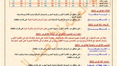 عاجل.. الأرصاد الجوية تعلن عن التقلبات الجوية غدا الأربعاء